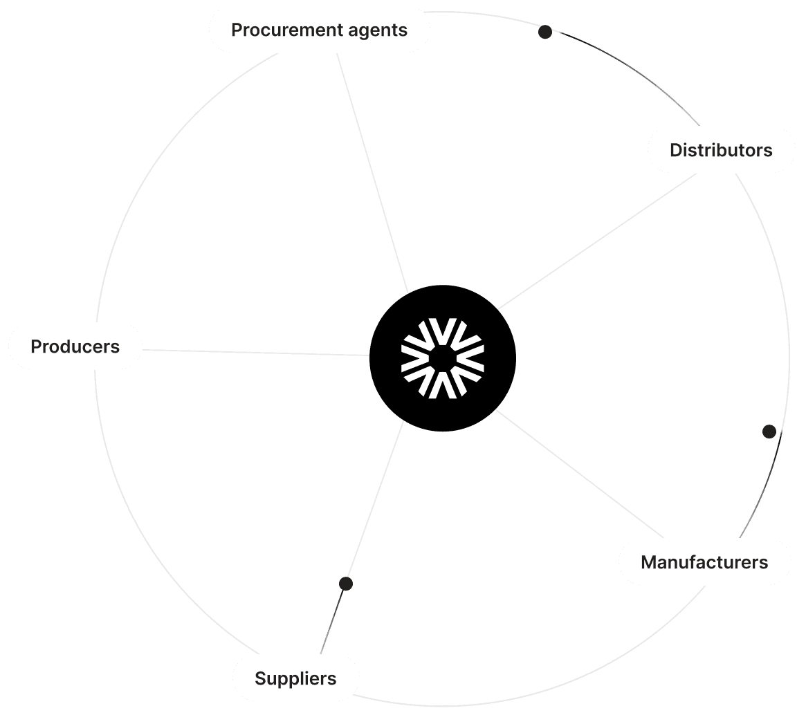 Ecosystem